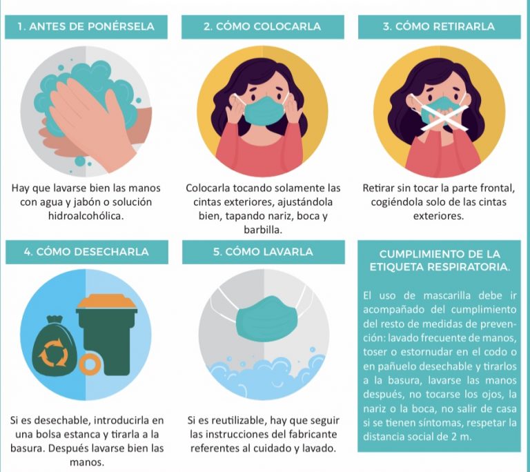 uso mascarilla infografía - Eligroup